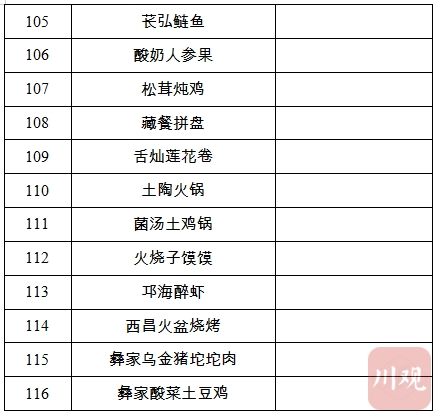 看名字就很下饭！天府名菜名单出炉，116道菜你最爱哪一道？