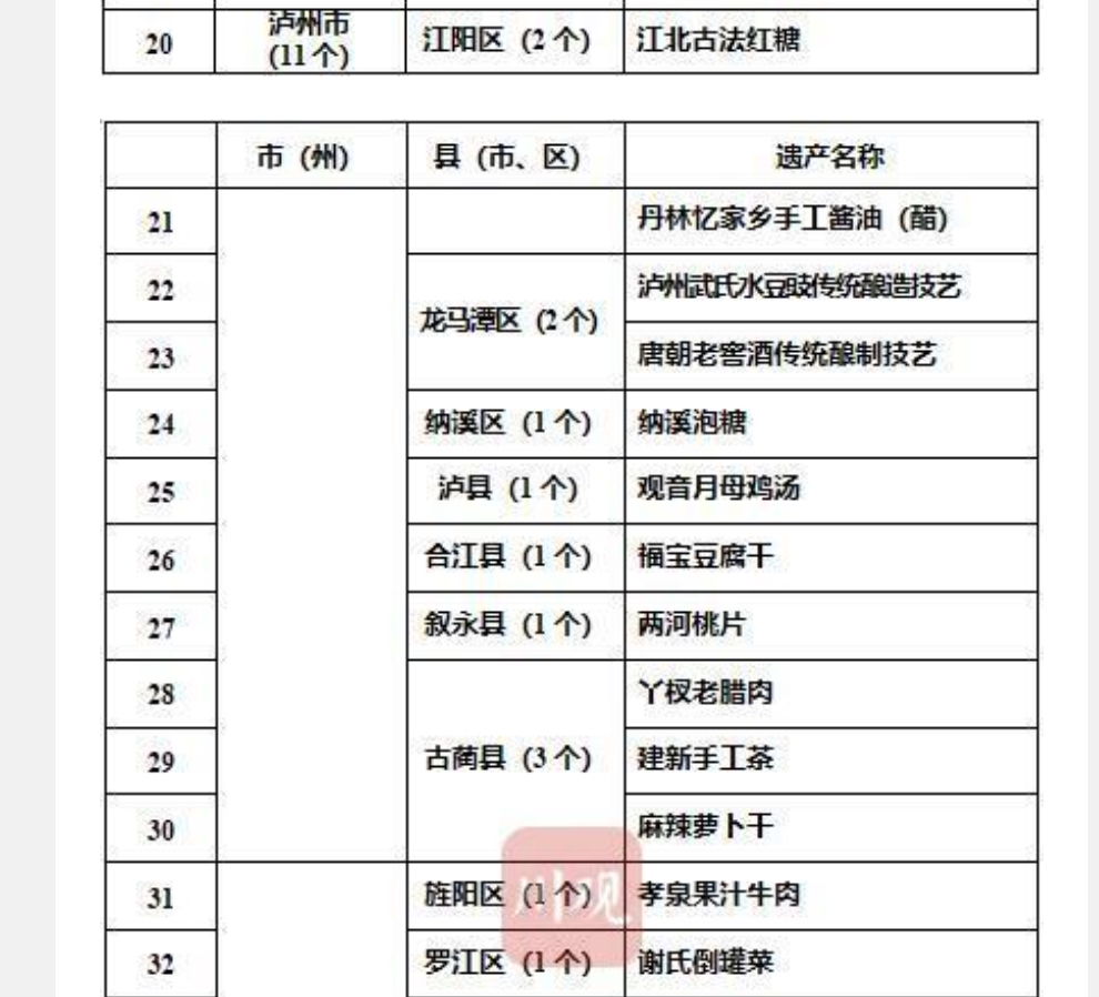 古蔺“丫杈老腊肉”，它特别在哪里？