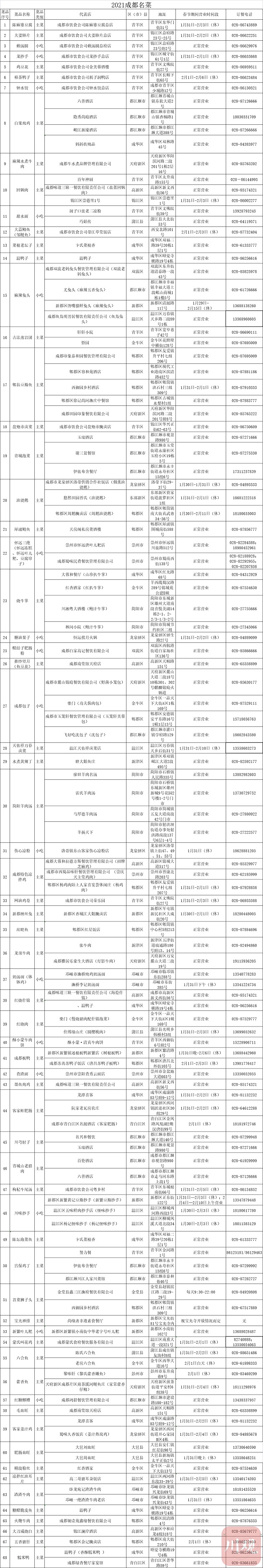 100道成都名菜＋首版成都米其林指南联袂推荐 成都年夜饭指南来啦！