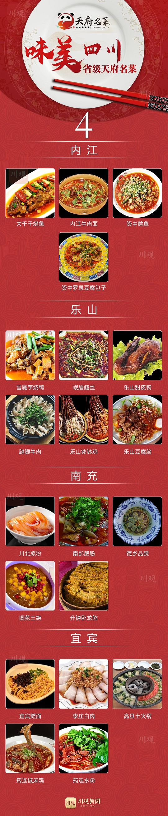 天府名菜“集结出道”！快来“味美四川”熊猫美食体验季敞开吃