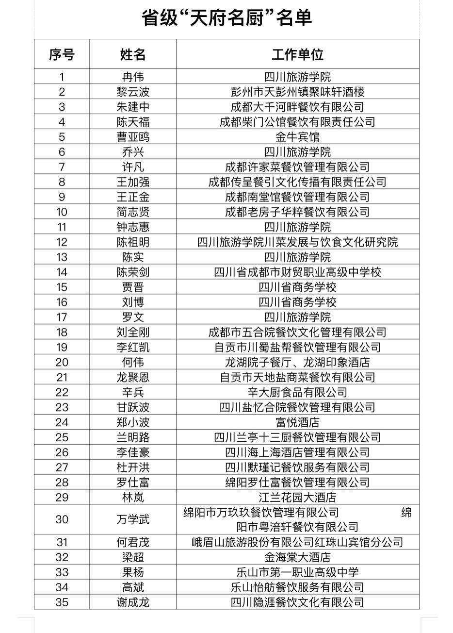四川省商务厅举办2022“味美四川”川派餐饮汇系列活动总结会